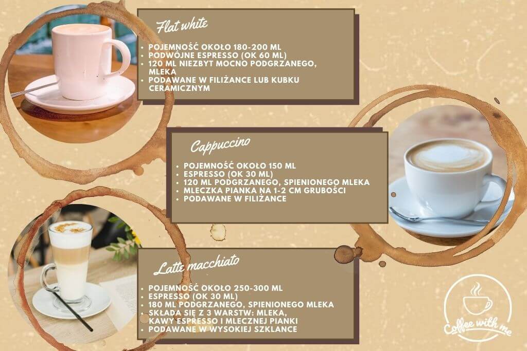 Różnice między cappuccino latte macchiato i flat white