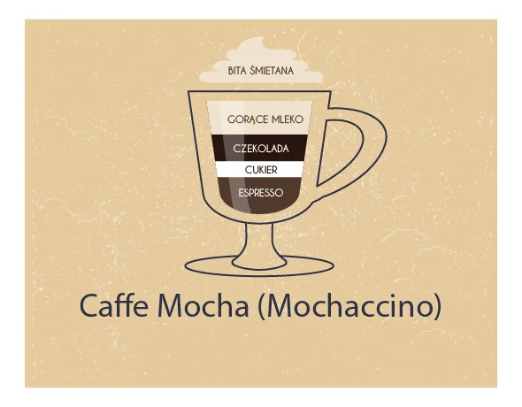 Włoska kawa mokka - caffe mocha