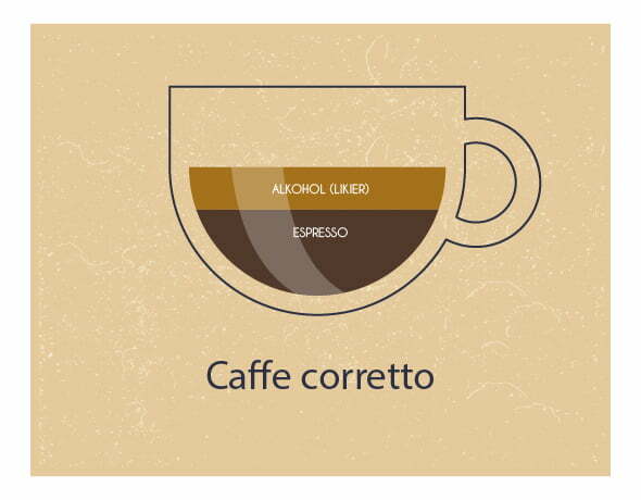 Włoska kawa z alkoholem - caffe coretto