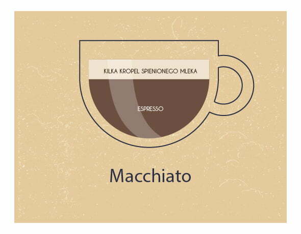 Caffe Macchiato co to jest
