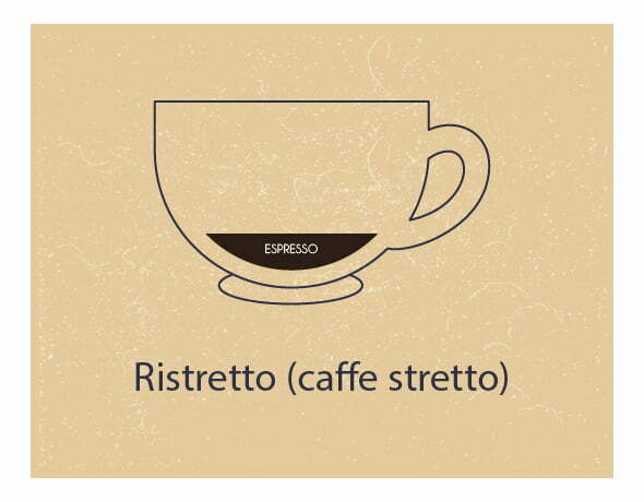 Włoska kawa ristretto